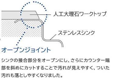 オープンジョイント