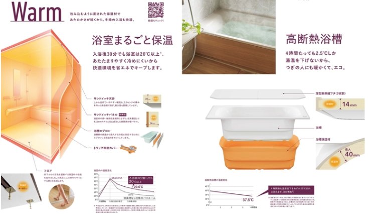浴室全体を断熱材で