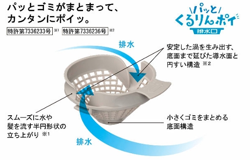 くるりんポイ排水口